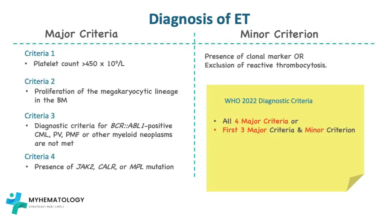 Diagnostic criteria of ET according to WHO 2022 consensus