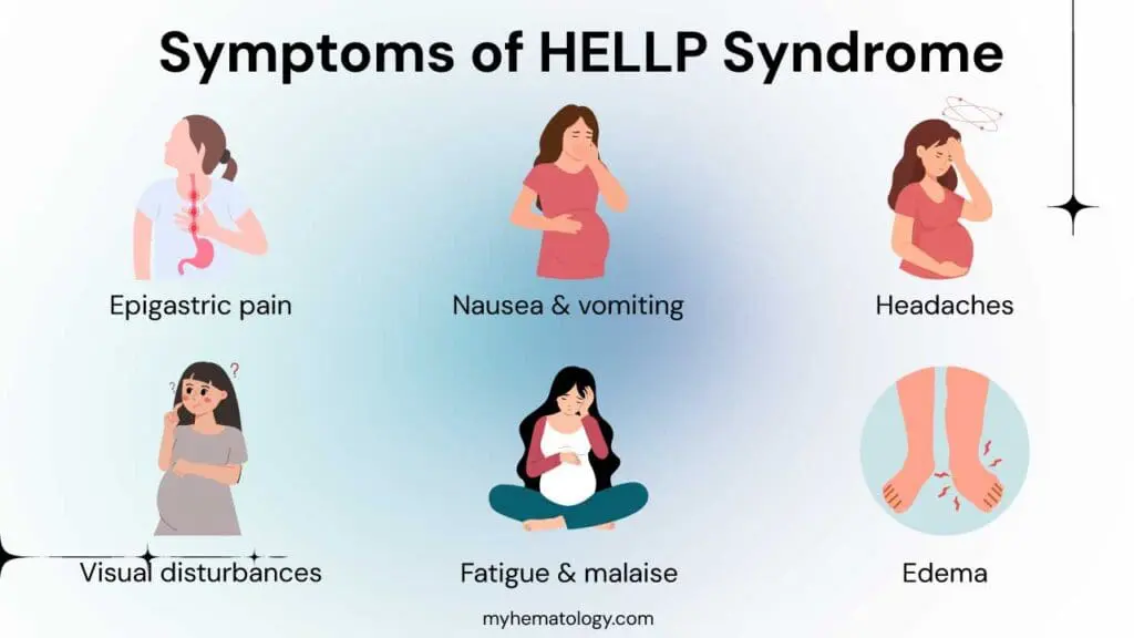 Common symptoms of HELLP syndrome