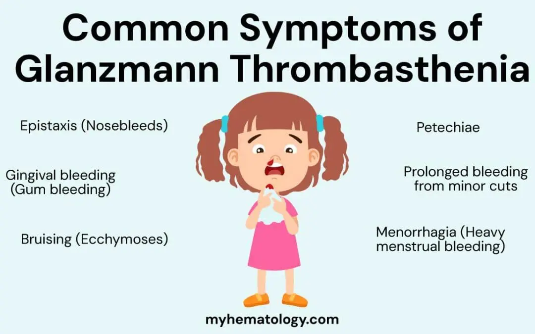 Glanzmann Thrombasthenia