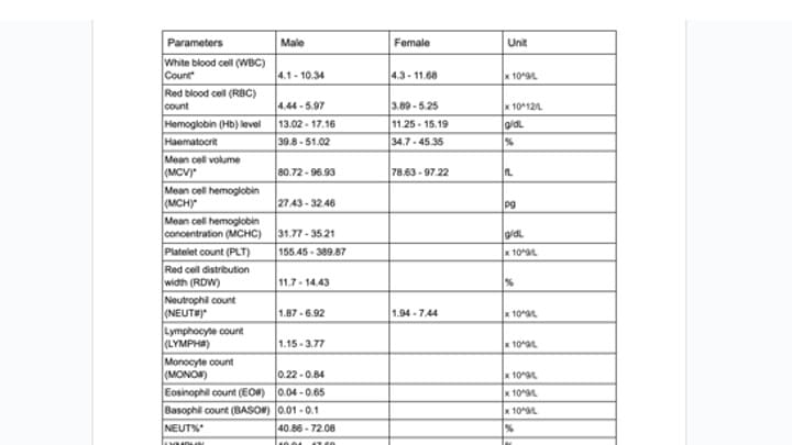 full-blood-count-fbc-and-other-reference-ranges-myhematology